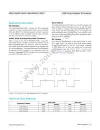 MAX14641ETA+TGH7 Datasheet Page 23