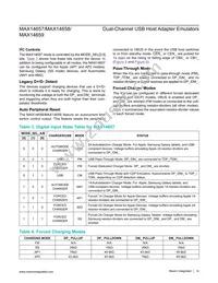 MAX14659ETE+T Datasheet Page 14