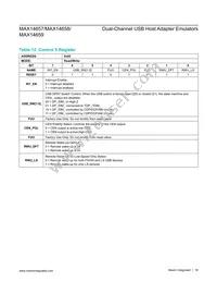 MAX14659ETE+T Datasheet Page 18