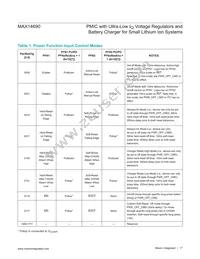 MAX14690AEWX+ Datasheet Page 17