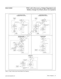 MAX14690AEWX+ Datasheet Page 18