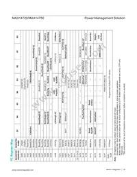 MAX14720EEWA+T Datasheet Page 18