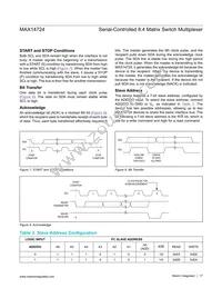 MAX14724ETP+ Datasheet Page 17