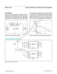 MAX14724ETP+ Datasheet Page 22