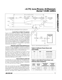 MAX147AEAP+TG068 Datasheet Page 19