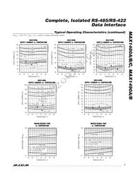 MAX1480BCPI-G10 Datasheet Page 7
