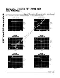 MAX1480BCPI-G10 Datasheet Page 8