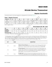 MAX14820ETG+T Datasheet Page 19