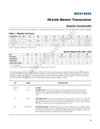 MAX14824ETG+ Datasheet Page 18