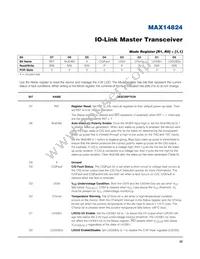 MAX14824ETG+ Datasheet Page 22