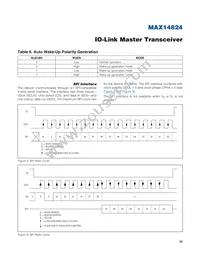 MAX14824ETG+ Datasheet Page 23