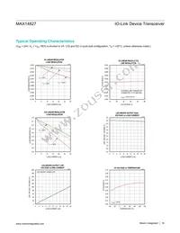 MAX14827AWA+ Datasheet Page 16