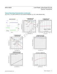 MAX14828ATG+T Datasheet Page 15