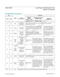 MAX14828ATG+T Datasheet Page 20