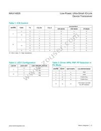 MAX14828ATG+T Datasheet Page 21