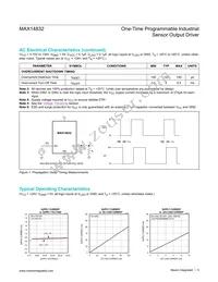 MAX14832ETB+T Datasheet Page 5