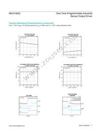 MAX14832ETB+T Datasheet Page 7