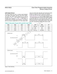 MAX14832ETB+T Datasheet Page 12