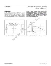 MAX14832ETB+T Datasheet Page 15