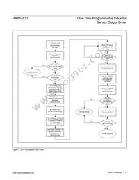 MAX14832ETB+T Datasheet Page 16