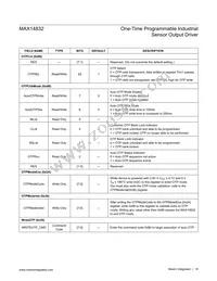 MAX14832ETB+T Datasheet Page 18