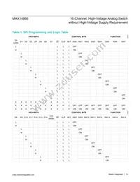 MAX14866UWZ+T Datasheet Page 14