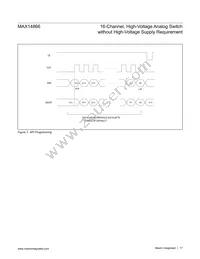 MAX14866UWZ+T Datasheet Page 17