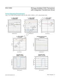 MAX14882AWE+T Datasheet Page 8