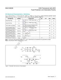 MAX14883EASA+ Datasheet Page 5