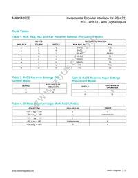 MAX14890EATJ+ Datasheet Page 15