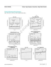 MAX14900EAGM+T Datasheet Page 9
