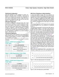 MAX14900EAGM+T Datasheet Page 20