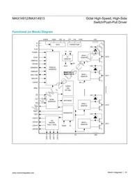 MAX14913AKN+T Datasheet Page 16