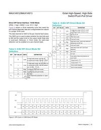 MAX14913AKN+T Datasheet Page 23
