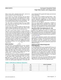 MAX14915AFM+ Datasheet Page 19