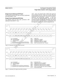 MAX14915AFM+ Datasheet Page 20