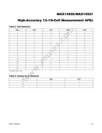 MAX14921ECS+T Datasheet Page 20