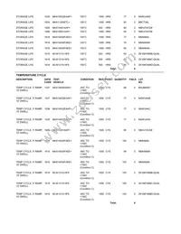 MAX14930FAEE+ Datasheet Page 3