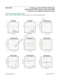 MAX14940GWE+T Datasheet Page 10