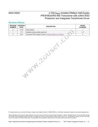 MAX14940GWE+T Datasheet Page 21