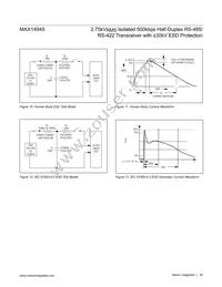 MAX14945EWE+T Datasheet Page 18