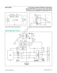MAX14946EWE+T Datasheet Page 19