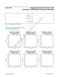 MAX14954ETO+T Datasheet Page 6