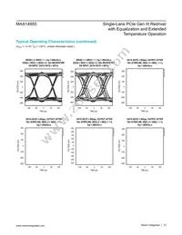 MAX14955ETL+T Datasheet Page 12