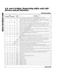 MAX1497EAI+T Datasheet Page 10
