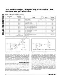 MAX1497EAI+T Datasheet Page 18