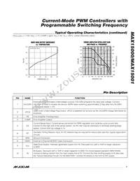 MAX15000AEUB+ Datasheet Page 7