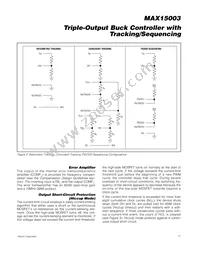 MAX15003ATM+T Datasheet Page 17