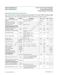 MAX15004BAUE/V+ Datasheet Page 4