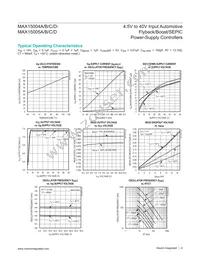 MAX15004BAUE/V+ Datasheet Page 6